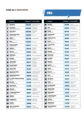 Eu sou fã da sua marca