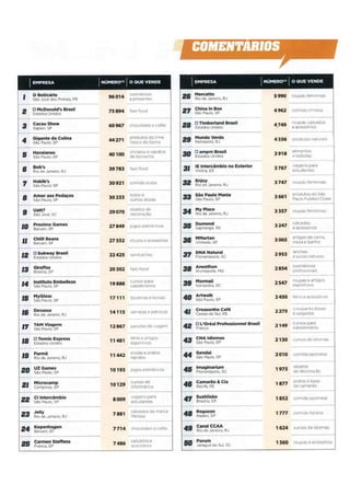 Eu sou fã da sua marca