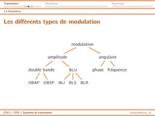 Transmission Modulation Numérique
1.4 Modulation
Les différents types de modulation
modulation
angulaire
fréquence
phase
amplitude
BLU
BLR
BLS
BLI
double bande
DBSP
DBAP
(P)L2 – CPI2 / Systèmes de transmission ossonce@efrei.fr
 