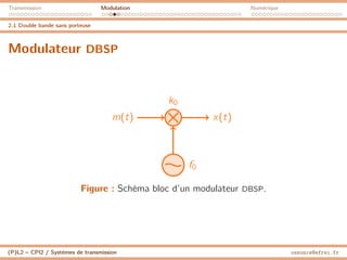 Transmission Modulation Numérique
2.1 Double bande sans porteuse
Modulateur DBSP
m(t)
k0
x(t)
f0
Figure : Schéma bloc d’un modulateur DBSP.
(P)L2 – CPI2 / Systèmes de transmission ossonce@efrei.fr
 