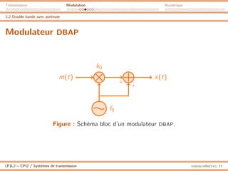 Transmission Modulation Numérique
2.2 Double bande avec porteuse
Modulateur DBAP
m(t)
k0
x(t)
f0
+
+
Figure : Schéma bloc d’un modulateur DBAP.
(P)L2 – CPI2 / Systèmes de transmission ossonce@efrei.fr
 