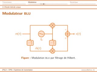 Transmission Modulation Numérique
2.3 Bande latérale unique
Modulateur BLU
m(t) x(t)
−π
2 −π
2
m̂(t)
+
±
f0
Figure : Modulation BLU par filtrage de Hilbert.
(P)L2 – CPI2 / Systèmes de transmission ossonce@efrei.fr
 