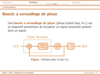 Transmission Modulation Numérique
2.4 Démodulation
Boucle à verrouillage de phase
Une boucle à verrouillage de phase (phase locked loop, PLL) est
un dispositif permettant de récupérer un signal sinusoïdal présent
dans un signal.
x(t) //
−π
2 p̃(t)
Comp. de phase
Figure : Schéma bloc d’une PLL
(P)L2 – CPI2 / Systèmes de transmission ossonce@efrei.fr
 