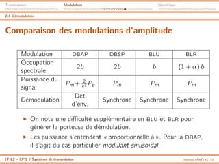 Transmission Modulation Numérique
2.4 Démodulation
Comparaison des modulations d’amplitude
Modulation DBAP DBSP BLU BLR
Occupation
spectrale
2b 2b b (1 + α) b
Puissance du
signal
Pm + 2
k2 Pp Pm Pm Pm
Démodulation
Dét.
d’env.
Synchrone Synchrone Synchrone
I On note une difficulté supplémentaire en BLU et BLR pour
générer la porteuse de démdulation.
I Les puissance s’entendent « proportionnelle à ». Pour la DBAP,
il s’agit du cas particulier modulant sinusoïdal.
(P)L2 – CPI2 / Systèmes de transmission ossonce@efrei.fr
 