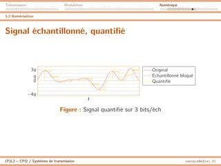 Transmission Modulation Numérique
3.2 Numérisation
Signal échantillonné, quantifié
−4q
0
q
3q
t
Original
Echantillonné bloqué
Quantifié
Figure : Signal quantifié sur 3 bits/éch
(P)L2 – CPI2 / Systèmes de transmission ossonce@efrei.fr
 