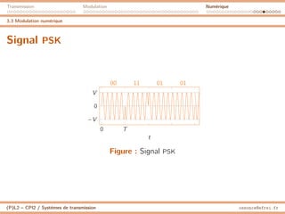 Transmission Modulation Numérique
3.3 Modulation numérique
Signal PSK
0 T
−V
0
V
00 11 01 01
t
Figure : Signal PSK
(P)L2 – CPI2 / Systèmes de transmission ossonce@efrei.fr
 