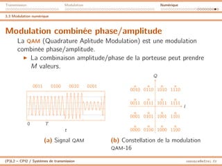 Transmission Modulation Numérique
3.3 Modulation numérique
Modulation combinée phase/amplitude
La QAM (Quadrature Aplitude Modulation) est une modulation
combinée phase/amplitude.
I La combinaison amplitude/phase de la porteuse peut prendre
M valeurs.
0 T
0011 0100 0010 0101
t
(a) Signal QAM
0000 0100 1000 1100
0001 0101 1001 1101
0011 0111 1011 1111
0010 0110 1010 1110
I
Q
(b) Constellation de la modulation
QAM-16
(P)L2 – CPI2 / Systèmes de transmission ossonce@efrei.fr
 