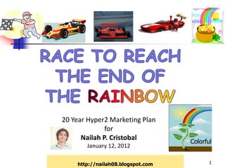 20 Year Hyper2 Marketing Plan
              for
      Nailah P. Cristobal          Colorful
       January 12, 2012

    http://nailah08.blogspot.com          1
 