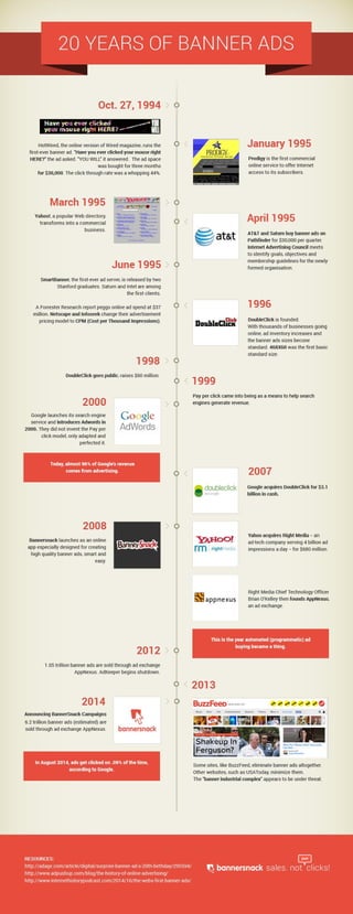 20 years of banner ads infographic