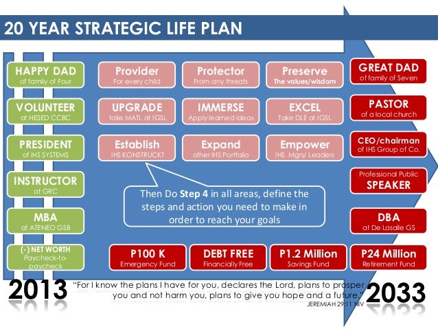 life planner template barca fontanacountryinn com life planner template