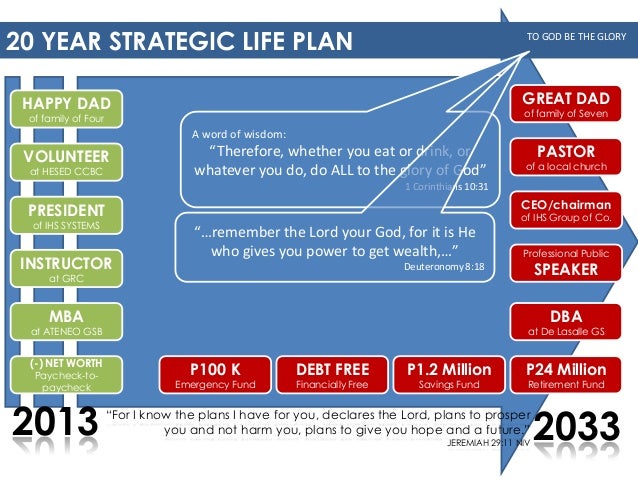 Strategic Life Plan Template from image.slidesharecdn.com