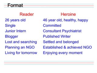 FormatReader26 years oldSingleJunior InternBloggerLost and searchingPlanning an NGOLiving for tomorrowHeroine46 year old, healthy, happyCommittedConsultant PsychiatristPublished WriterSettled and belongedEstablished & achieved NGOEnjoying every moment