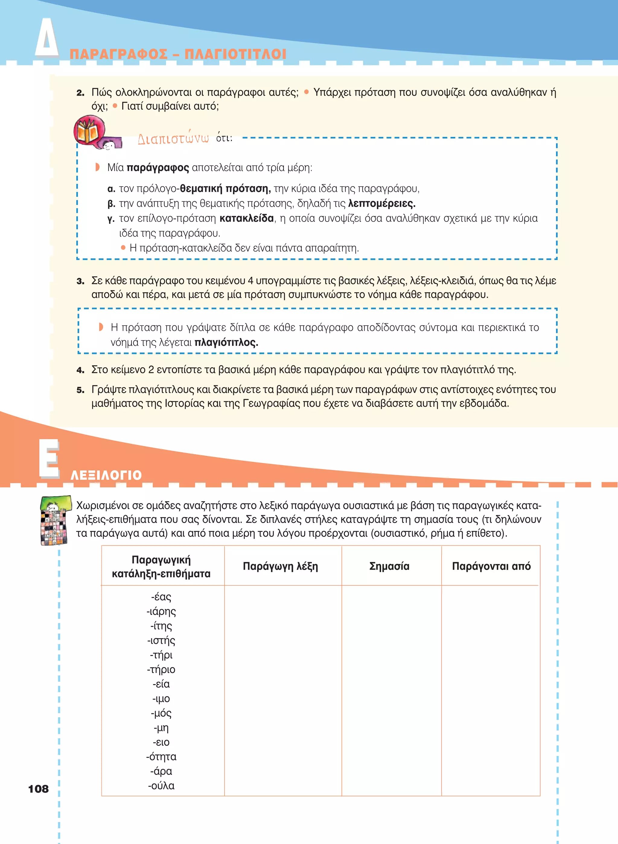 ΔΔ ΠΑΡΑΓΡΑΦΟΣ – ΠΛΑΓΙΟΤΙΤΛΟΙ
2. Πώς ολοκληρώνονται οι παράγραφοι αυτές; • Υπάρχει πρόταση που συνοψίζει όσα αναλύθηκαν ή
όχι; • Γιατί συμβαίνει αυτό;
3. Σε κάθε παράγραφο του κειμένου 4 υπογραμμίστε τις βασικές λέξεις, λέξεις-κλειδιά, όπως θα τις λέμε
αποδώ και πέρα, και μετά σε μία πρόταση συμπυκνώστε το νόημα κάθε παραγράφου.
4. Στο κείμενο 2 εντοπίστε τα βασικά μέρη κάθε παραγράφου και γράψτε τον πλαγιότιτλό της.
5. Γράψτε πλαγιότιτλους και διακρίνετε τα βασικά μέρη των παραγράφων στις αντίστοιχες ενότητες του
μαθήματος της Iστορίας και της Γεωγραφίας που έχετε να διαβάσετε αυτή την εβδομάδα.
Χωρισμένοι σε ομάδες αναζητήστε στο λεξικό παράγωγα ουσιαστικά με βάση τις παραγωγικές κατα-
λήξεις-επιθήματα που σας δίνονται. Σε διπλανές στήλες καταγράψτε τη σημασία τους (τι δηλώνουν
τα παράγωγα αυτά) και από ποια μέρη του λόγου προέρχονται (ουσιαστικό, ρήμα ή επίθετο).
Παραγωγική
Παράγωγη λέξη Σημασία Παράγονται από
κατάληξη-επιθήματα
-έας
-ιάρης
-ίτης
-ιστής
-τήρι
-τήριο
-εία
-ιμο
-μός
-μη
-ειο
-ότητα
-άρα
-ούλα
Διαπιστώνω ότι:
w Mία παράγραφος αποτελείται από τρία μέρη:
α. τον πρόλογο-θεματική πρόταση, την κύρια ιδέα της παραγράφου,
β. την ανάπτυξη της θεματικής πρότασης, δηλαδή τις λεπτομέρειες.
γ. τον επίλογο-πρόταση κατακλείδα, η οποία συνοψίζει όσα αναλύθηκαν σχετικά με την κύρια
ιδέα της παραγράφου.
• H πρόταση-κατακλείδα δεν είναι πάντα απαραίτητη.
w H πρόταση που γράψατε δίπλα σε κάθε παράγραφο αποδίδοντας σύντομα και περιεκτικά το
νόημά της λέγεται πλαγιότιτλος.
EE ΛΕΞΙΛOΓΙO
108
21-0032_NEOELL_GLWSSA_A_GYM_Layout 1 1/28/13 6:33 PM Page 108
 