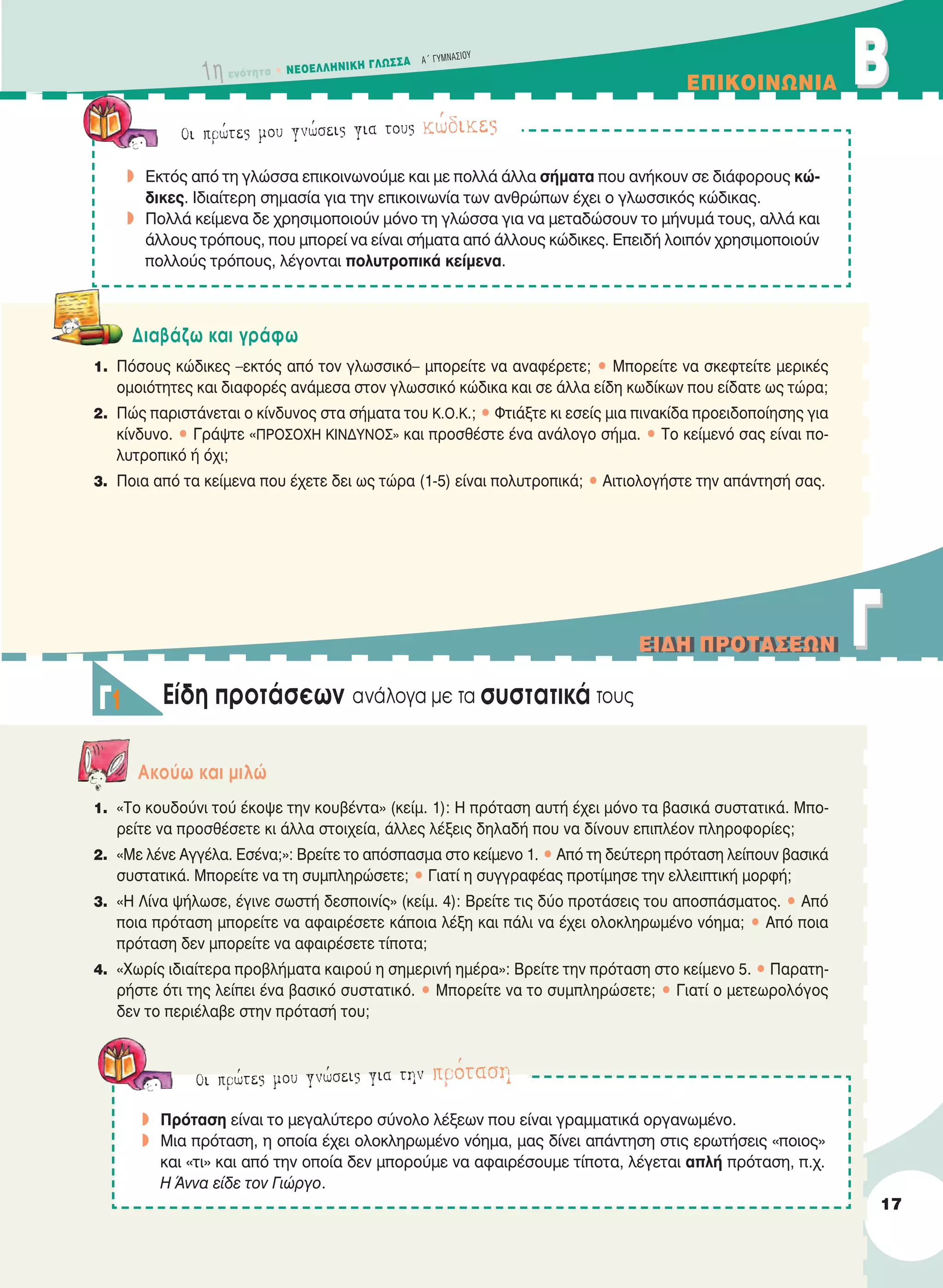 17
1η ενότητα • NEOEΛΛHNIKH ΓΛΩΣΣA Α´ ΓYMNAΣIOY
EΠIKOINΩNIA BB
Oι πρώτες μου γνώσεις για τους κώδικες
w Εκτός από τη γλώσσα επικοινωνούμε και με πολλά άλλα σήματα που ανήκουν σε διάφορους κώ-
δικες. Ιδιαίτερη σημασία για την επικοινωνία των ανθρώπων έχει ο γλωσσικός κώδικας.
w Πολλά κείμενα δε χρησιμοποιούν μόνο τη γλώσσα για να μεταδώσουν το μήνυμά τους, αλλά και
άλλους τρόπους, που μπορεί να είναι σήματα από άλλους κώδικες. Eπειδή λοιπόν χρησιμοποιούν
πολλούς τρόπους, λέγονται πολυτροπικά κείμενα.
Διαβάζω και γράφω
1. Πόσους κώδικες –εκτός από τον γλωσσικό– μπορείτε να αναφέρετε; • Μπορείτε να σκεφτείτε μερικές
ομοιότητες και διαφορές ανάμεσα στον γλωσσικό κώδικα και σε άλλα είδη κωδίκων που είδατε ως τώρα;
2. Πώς παριστάνεται ο κίνδυνος στα σήματα του Κ.Ο.Κ.; • Φτιάξτε κι εσείς μια πινακίδα προειδοποίησης για
κίνδυνο. • Γράψτε «ΠΡΟΣΟΧΗ ΚΙΝΔΥΝΟΣ» και προσθέστε ένα ανάλογο σήμα. • Tο κείμενό σας είναι πο-
λυτροπικό ή όχι;
3. Ποια από τα κείμενα που έχετε δει ως τώρα (1-5) είναι πολυτροπικά; • Αιτιολογήστε την απάντησή σας.
Aκούω και μιλώ
1. «Tο κουδούνι τού έκοψε την κουβέντα» (κείμ. 1): H πρόταση αυτή έχει μόνο τα βασικά συστατικά. Mπο-
ρείτε να προσθέσετε κι άλλα στοιχεία, άλλες λέξεις δηλαδή που να δίνουν επιπλέον πληροφορίες;
2. «Mε λένε Aγγέλα. Eσένα;»: Βρείτε το απόσπασμα στο κείμενο 1. • Aπό τη δεύτερη πρόταση λείπουν βασικά
συστατικά. Mπορείτε να τη συμπληρώσετε; • Γιατί η συγγραφέας προτίμησε την ελλειπτική μορφή;
3. «H Λίνα ψήλωσε, έγινε σωστή δεσποινίς» (κείμ. 4): Βρείτε τις δύο προτάσεις του αποσπάσματος. • Aπό
ποια πρόταση μπορείτε να αφαιρέσετε κάποια λέξη και πάλι να έχει ολοκληρωμένο νόημα; • Aπό ποια
πρόταση δεν μπορείτε να αφαιρέσετε τίποτα;
4. «Xωρίς ιδιαίτερα προβλήματα καιρού η σημερινή ημέρα»: Bρείτε την πρόταση στο κείμενο 5. • Παρατη-
ρήστε ότι της λείπει ένα βασικό συστατικό. • Mπορείτε να το συμπληρώσετε; • Γιατί ο μετεωρολόγος
δεν το περιέλαβε στην πρότασή του;
EIΔH ΠPOTAΣEΩNEIΔH ΠPOTAΣEΩN ΓΓ
Γ1 Eίδη προτάσεων ανάλογα με τα συστατικά τους
Oι πρώτες μου γνώσεις για την πρόταση
w Πρόταση είναι το μεγαλύτερο σύνολο λέξεων που είναι γραμματικά οργανωμένο.
w Mια πρόταση, η οποία έχει ολοκληρωμένο νόημα, μας δίνει απάντηση στις ερωτήσεις «ποιος»
και «τι» και από την οποία δεν μπορούμε να αφαιρέσουμε τίποτα, λέγεται απλή πρόταση, π.χ.
Η Άννα είδε τον Γιώργο.
21-0032_NEOELL_GLWSSA_A_GYM_Layout 1 1/28/13 6:32 PM Page 17
 