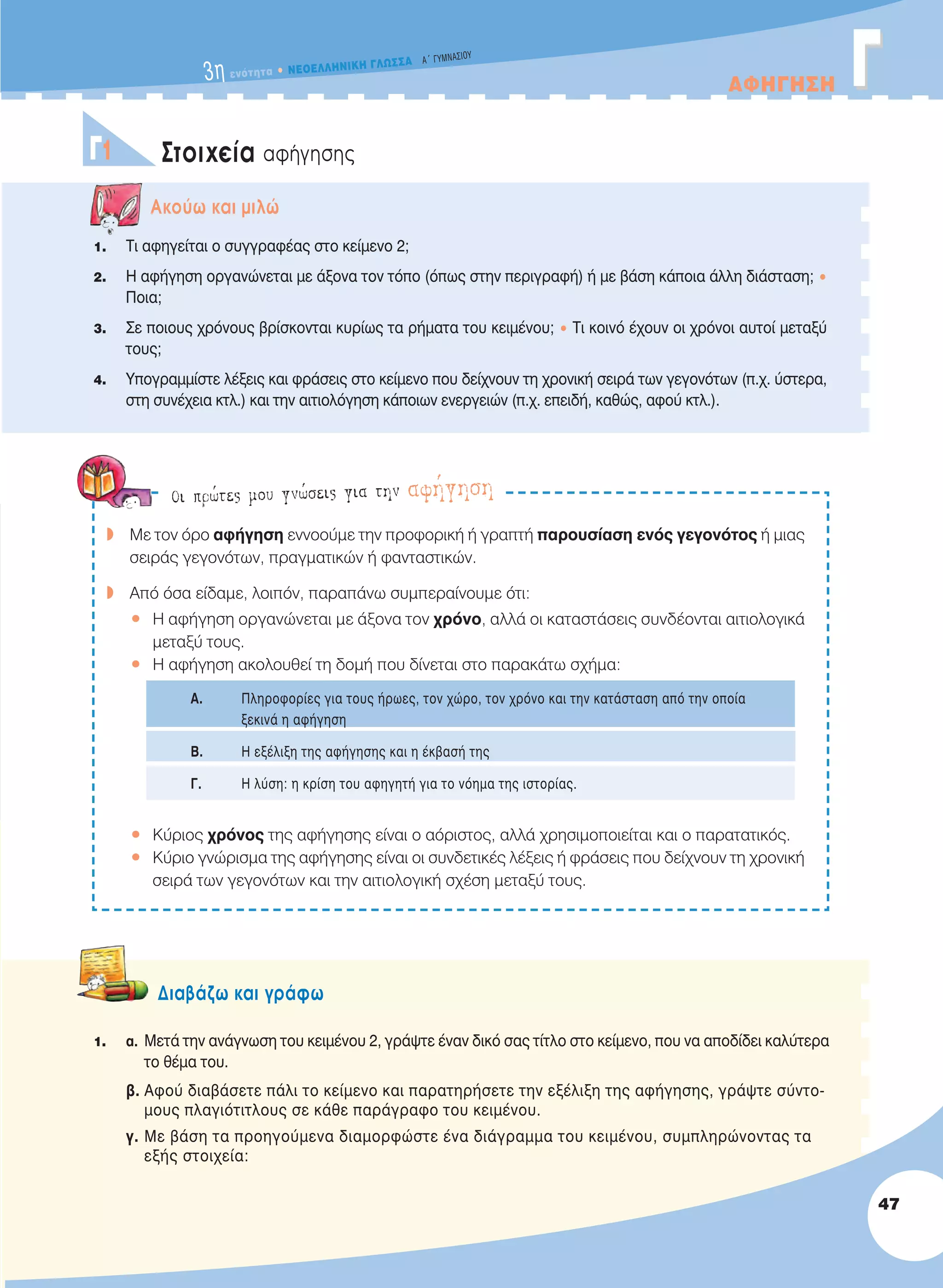 3η ενότητα • NEOEΛΛHNIKH ΓΛΩΣΣA A´ ΓYMNAΣIOY
AΦHΓHΣH ΓΓ
Aκούω και μιλώ
1. Τι αφηγείται ο συγγραφέας στο κείμενο 2;
2. Η αφήγηση οργανώνεται με άξονα τον τόπο (όπως στην περιγραφή) ή με βάση κάποια άλλη διάσταση; •
Ποια;
3. Σε ποιους χρόνους βρίσκονται κυρίως τα ρήματα του κειμένου; • Τι κοινό έχουν οι χρόνοι αυτοί μεταξύ
τους;
4. Yπογραμμίστε λέξεις και φράσεις στο κείμενο που δείχνουν τη χρονική σειρά των γεγονότων (π.χ. ύστερα,
στη συνέχεια κτλ.) και την αιτιολόγηση κάποιων ενεργειών (π.χ. επειδή, καθώς, αφού κτλ.).
Γ1 Στοιχεία αφήγησης
w Mε τον όρο αφήγηση εννοούμε την προφορική ή γραπτή παρουσίαση ενός γεγονότος ή μιας
σειράς γεγονότων, πραγματικών ή φανταστικών.
w Από όσα είδαμε, λοιπόν, παραπάνω συμπεραίνουμε ότι:
• Η αφήγηση οργανώνεται με άξονα τον χρόνο, αλλά οι καταστάσεις συνδέονται αιτιολογικά
μεταξύ τους.
• Η αφήγηση ακολουθεί τη δομή που δίνεται στο παρακάτω σχήμα:
• Κύριος χρόνος της αφήγησης είναι ο αόριστος, αλλά χρησιμοποιείται και ο παρατατικός.
• Κύριο γνώρισμα της αφήγησης είναι οι συνδετικές λέξεις ή φράσεις που δείχνουν τη χρονική
σειρά των γεγονότων και την αιτιολογική σχέση μεταξύ τους.
Α. Πληροφορίες για τους ήρωες, τον χώρο, τον χρόνο και την κατάσταση από την οποία
ξεκινά η αφήγηση
Β. Η εξέλιξη της αφήγησης και η έκβασή της
Γ. Η λύση: η κρίση του αφηγητή για το νόημα της ιστορίας.
Oι πρώτες μου γνώσεις για την αφήγηση
Διαβάζω και γράφω
1. α. Μετά την ανάγνωση του κειμένου 2, γράψτε έναν δικό σας τίτλο στο κείμενο, που να αποδίδει καλύτερα
το θέμα του.
β. Αφού διαβάσετε πάλι το κείμενο και παρατηρήσετε την εξέλιξη της αφήγησης, γράψτε σύντο-
μους πλαγιότιτλους σε κάθε παράγραφο του κειμένου.
γ. Με βάση τα προηγούμενα διαμορφώστε ένα διάγραμμα του κειμένου, συμπληρώνοντας τα
εξής στοιχεία:
47
21-0032_NEOELL_GLWSSA_A_GYM_Layout 1 1/28/13 6:32 PM Page 47
 