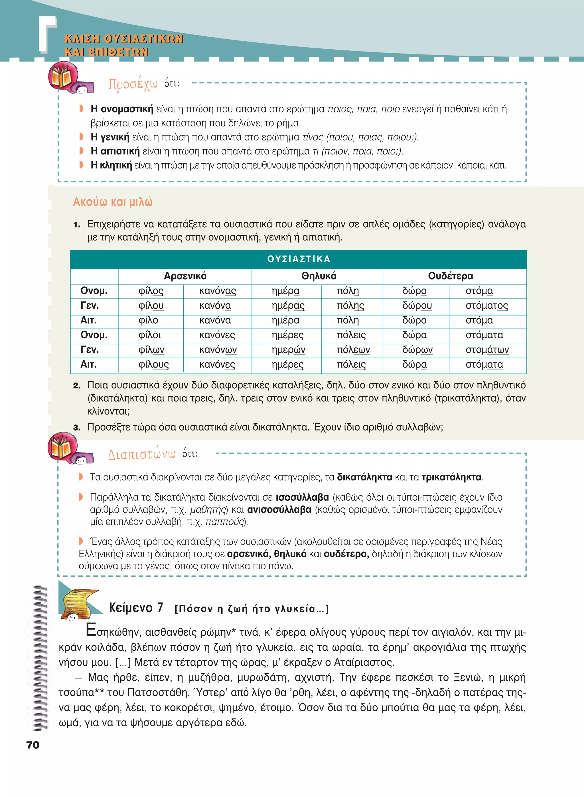 KΛIΣH OYΣIAΣTIKΩN
KAI EΠIΘETΩN
KΛIΣH OYΣIAΣTIKΩN
KAI EΠIΘETΩN
70
OΥΣΙΑΣΤΙΚA
Aκούω και μιλώ
1. Επιχειρήστε να κατατάξετε τα ουσιαστικά που είδατε πριν σε απλές ομάδες (κατηγορίες) ανάλογα
με την κατάληξή τους στην ονομαστική, γενική ή αιτιατική.
Αρσενικά Θηλυκά Oυδέτερα
Oνομ. φίλος κανόνας ημέρα πόλη δώρο στόμα
Γεν. φίλου κανόνα ημέρας πόλης δώρου στόματος
Αιτ. φίλο κανόνα ημέρα πόλη δώρο στόμα
Oνομ. φίλοι κανόνες ημέρες πόλεις δώρα στόματα
Γεν. φίλων κανόνων ημερών πόλεων δώρων στομάτων
Αιτ. φίλους κανόνες ημέρες πόλεις δώρα στόματα
2. Ποια ουσιαστικά έχουν δύο διαφορετικές καταλήξεις, δηλ. δύο στον ενικό και δύο στον πληθυντικό
(δικατάληκτα) και ποια τρεις, δηλ. τρεις στον ενικό και τρεις στον πληθυντικό (τρικατάληκτα), όταν
κλίνονται;
3. Προσέξτε τώρα όσα ουσιαστικά είναι δικατάληκτα. Έχουν ίδιο αριθμό συλλαβών;
Κείμενο 7 [Πόσον η ζωή ήτο γλυκεία…]
Εσηκώθην, αισθανθείς ρώμην* τινά, κ’ έφερα ολίγους γύρους περί τον αιγιαλόν, και την μι-
κράν κοιλάδα, βλέπων πόσον η ζωή ήτο γλυκεία, εις τα ωραία, τα έρημ’ ακρογιάλια της πτωχής
νήσου μου. […] Μετά εν τέταρτον της ώρας, μ’ έκραξεν ο Αταίριαστος.
― Μας ήρθε, είπεν, η μυζήθρα, μυρωδάτη, αχνιστή. Την έφερε πεσκέσι το Ξενιώ, η μικρή
τσούπα** του Πατσοστάθη. Ύστερ’ απὀ λίγο θα ’ρθη, λέει, ο αφέντης της -δηλαδή ο πατέρας της-
να μας φέρη, λέει, το κοκορέτσι, ψημένο, έτοιμο. Όσον δια τα δύο μπούτια θα μας τα φέρη, λέει,
ωμά, για να τα ψήσουμε αργότερα εδώ.
Προσέχω ότι:
Διαπιστώνω ότι:
w Tα ουσιαστικά διακρίνονται σε δύο μεγάλες κατηγορίες, τα δικατάληκτα και τα τρικατάληκτα.
w Παράλληλα τα δικατάληκτα διακρίνονται σε ισοσύλλαβα (καθώς όλοι οι τύποι-πτώσεις έχουν ίδιο
αριθμό συλλαβών, π.χ. μαθητής) και ανισοσύλλαβα (καθώς ορισμένοι τύποι-πτώσεις εμφανίζουν
μία επιπλέον συλλαβή, π.χ. παππούς).
w Ένας άλλος τρόπος κατάταξης των ουσιαστικών (ακολουθείται σε ορισμένες περιγραφές της νέας
Ελληνικής) είναι η διάκρισή τους σε αρσενικά, θηλυκά και ουδέτερα, δηλαδή η διάκριση των κλίσεων
σύμφωνα με το γένος, όπως στον πίνακα πιο πάνω.
ΓΓ
w Η ονομαστική είναι η πτώση που απαντά στο ερώτημα ποιος, ποια, ποιο ενεργεί ή παθαίνει κάτι ή
βρίσκεται σε μια κατάσταση που δηλώνει το ρήμα.
w Η γενική είναι η πτώση που απαντά στο ερώτημα τίνος (ποιου, ποιας, ποιου;).
w Η αιτιατική είναι η πτώση που απαντά στο ερώτημα τι (ποιον, ποια, ποιο;).
w Η κλητική είναι η πτώση με την οποία απευθύνουμε πρόσκληση ή προσφώνηση σε κάποιον, κάποια, κάτι.
21-0032_NEOELL_GLWSSA_A_GYM_Layout 1 1/28/13 6:33 PM Page 70
 