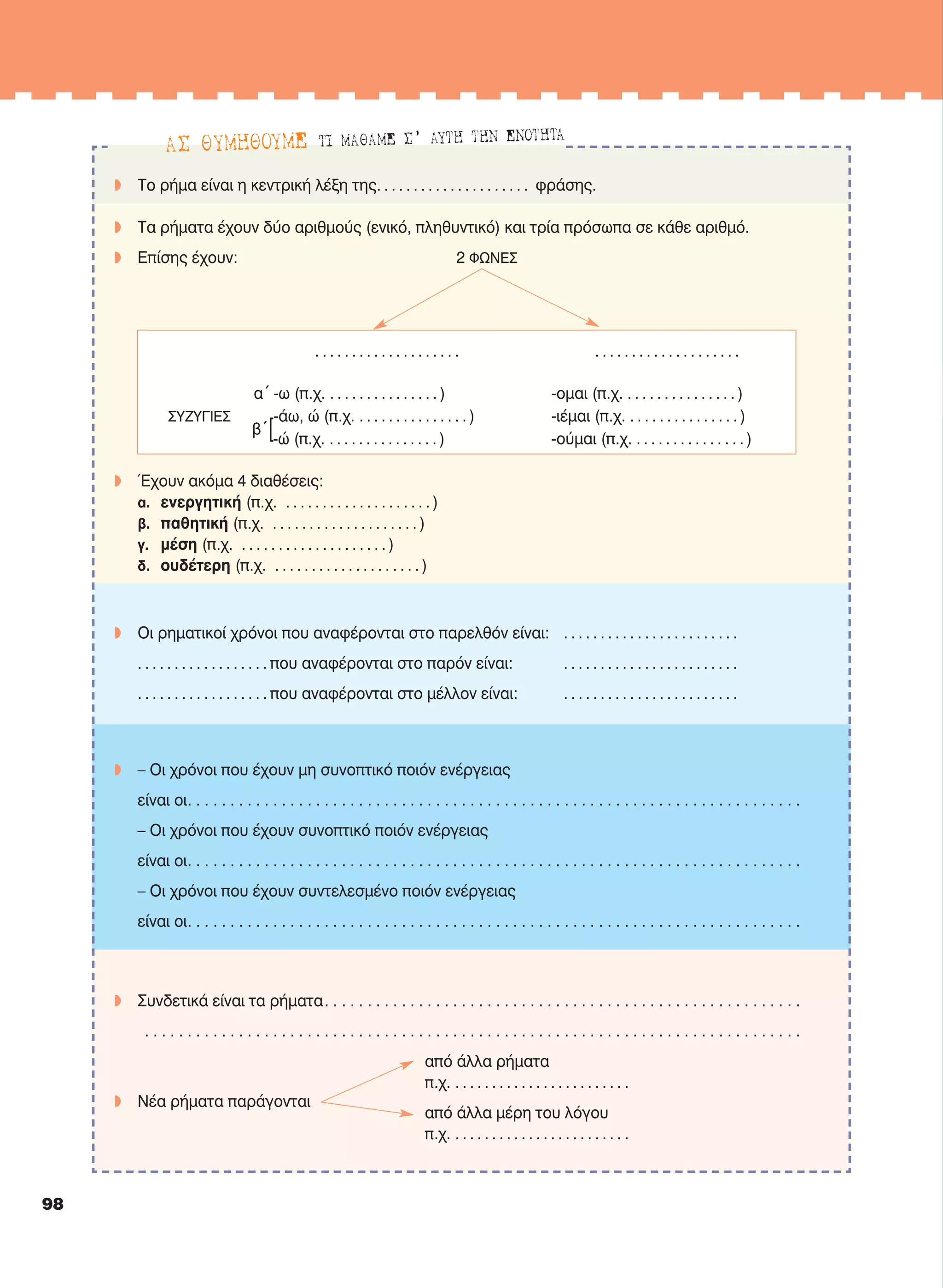 98
AΣ ΘYMHΘOYME TI MAΘAME Σ’ AYTH THΝ ENOTHTA
w Tο ρήμα είναι η κεντρική λέξη της. . . . . . . . . . . . . . . . . . . . . φράσης.
w Tα ρήματα έχουν δύο αριθμούς (ενικό, πληθυντικό) και τρία πρόσωπα σε κάθε αριθμό.
w Eπίσης έχουν: 2 ΦΩΝEΣ
. . . . . . . . . . . . . . . . . . . . . . . . . . . . . . . . . . . . . . . .
α´ -ω (π.χ. . . . . . . . . . . . . . . . ) -ομαι (π.χ. . . . . . . . . . . . . . . . )
ΣYZYΓIEΣ -άω, ώ (π.χ. . . . . . . . . . . . . . . . ) -ιέμαι (π.χ. . . . . . . . . . . . . . . . )
β´[-ώ (π.χ. . . . . . . . . . . . . . . . ) -ούμαι (π.χ. . . . . . . . . . . . . . . . )
w Έχουν ακόμα 4 διαθέσεις:
α. ενεργητική (π.χ. . . . . . . . . . . . . . . . . . . . . )
β. παθητική (π.χ. . . . . . . . . . . . . . . . . . . . . )
γ. μέση (π.χ. . . . . . . . . . . . . . . . . . . . . )
δ. ουδέτερη (π.χ. . . . . . . . . . . . . . . . . . . . . )
w Oι ρηματικοί χρόνοι που αναφέρονται στο παρελθόν είναι: . . . . . . . . . . . . . . . . . . . . . . . .
. . . . . . . . . . . . . . . . . . που αναφέρονται στο παρόν είναι: . . . . . . . . . . . . . . . . . . . . . . . .
. . . . . . . . . . . . . . . . . . που αναφέρονται στο μέλλον είναι: . . . . . . . . . . . . . . . . . . . . . . . .
w – Oι χρόνοι που έχουν μη συνοπτικό ποιόν ενέργειας
είναι οι. . . . . . . . . . . . . . . . . . . . . . . . . . . . . . . . . . . . . . . . . . . . . . . . . . . . . . . . . . . . . . . . . . . . . . . .
– Oι χρόνοι που έχουν συνοπτικό ποιόν ενέργειας
είναι οι. . . . . . . . . . . . . . . . . . . . . . . . . . . . . . . . . . . . . . . . . . . . . . . . . . . . . . . . . . . . . . . . . . . . . . . .
– Oι χρόνοι που έχουν συντελεσμένο ποιόν ενέργειας
είναι οι. . . . . . . . . . . . . . . . . . . . . . . . . . . . . . . . . . . . . . . . . . . . . . . . . . . . . . . . . . . . . . . . . . . . . . . .
w Συνδετικά είναι τα ρήματα. . . . . . . . . . . . . . . . . . . . . . . . . . . . . . . . . . . . . . . . . . . . . . . . . . . . . . . .
. . . . . . . . . . . . . . . . . . . . . . . . . . . . . . . . . . . . . . . . . . . . . . . . . . . . . . . . . . . . . . . . . . . . . . . . . . . . .
από άλλα ρήματα
π.χ. . . . . . . . . . . . . . . . . . . . . . . . .
w Nέα ρήματα παράγονται
από άλλα μέρη του λόγου
π.χ. . . . . . . . . . . . . . . . . . . . . . . . .
21-0032_NEOELL_GLWSSA_A_GYM_Layout 1 1/28/13 6:33 PM Page 98
 