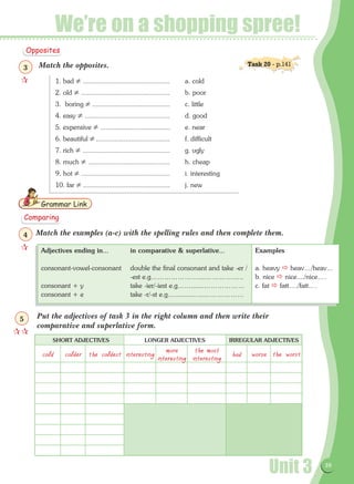 Unit 3 39
1. bad ≠	...............................................	 a. cold
2. old ≠	................................................	 b. poor
3. boring ≠	..........................................	 c. little
4. easy ≠	..............................................	 d. good
5. expensive ≠	......................................	 e. near
6. beautiful ≠	........................................	 f. difficult
7. rich ≠	...............................................	 g. ugly
8. much ≠	............................................	 h. cheap
9. hot ≠	................................................	 i. interesting
10. far ≠	...............................................	 j. new
We’re on a shopping spree!
Match the opposites.
Match the examples (a-c) with the spelling rules and then complete them.
Put the adjectives of task 3 in the right column and then write their
comparative and superlative form.
Grammar Link
Opposites

3

4
Task 20 - p.141
Comparing

5
Adjectives ending in…
consonant-vowel-consonant
consonant + y
consonant + e
in comparative  superlative…
double the final consonant and take -er /
-est e.g…………………....……………..
take -ier/-iest e.g…….......………………
take -r/-st e.g….........…...………………
Examples
a. heavy  heav…/heav…
b. nice  nice..../nice….
c. fat  fatt…./fatt….
SHORT ADJECTIVES LONGER ADJECTIVES IRREGULAR ADJECTIVES
cold colder the coldest interesting
more
interesting
the most
interesting
bad worse the worst
 