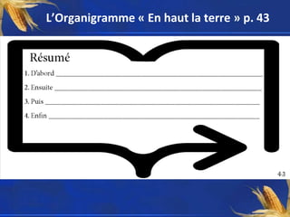 L’Organigramme « En haut la terre » p. 43
 