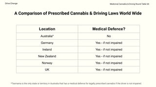 Medicinal Cannabis & Driving Round Table SA
A Comparison of Prescribed Cannabis & Driving Laws World Wide
Location Medical...