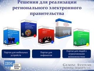 Решения для реализации
       регионального электронного
             правительства




                                    Портал для людей с
Портал для мобильных   Портал для
                                     ограниченными
     устройств         инфоматов
                                     возможностями
 