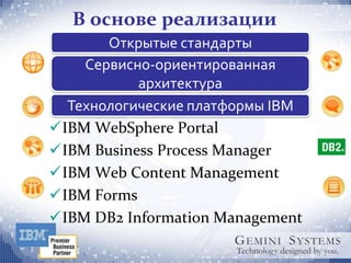 В основе реализации
       Открытые стандарты
    Сервисно-ориентированная
           архитектура
  Технологические платформы IBM
IBM WebSphere Portal
IBM Business Process Manager
IBM Web Content Management
IBM Forms
IBM DB2 Information Management
 