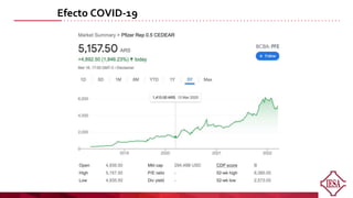 Efecto COVID-19
 