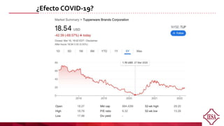 ¿Efecto COVID-19?
 