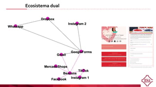 Ecosistema dual
 