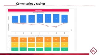 Comentarios y ratings
 
