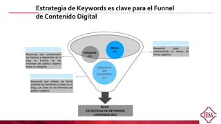 Estrategia de Keywords es clave para el Funnel
de Contenido Digital
 