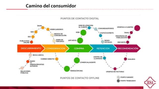 Camino del consumidor
 