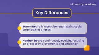 Explore the differences between Scrum and Kanban boards. | PDF