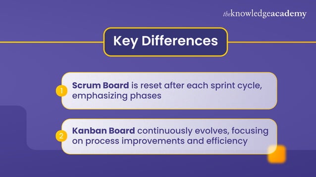 Explore the differences between Scrum and Kanban boards. | PPT