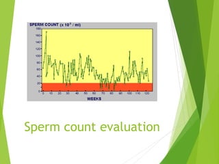 Sperm Count Collection Process 21 08-16 anatomy of reprod system and applied | PPTX