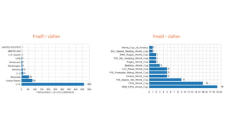 freq(f) ~ zipfian freq(i) ~ zipfian
 