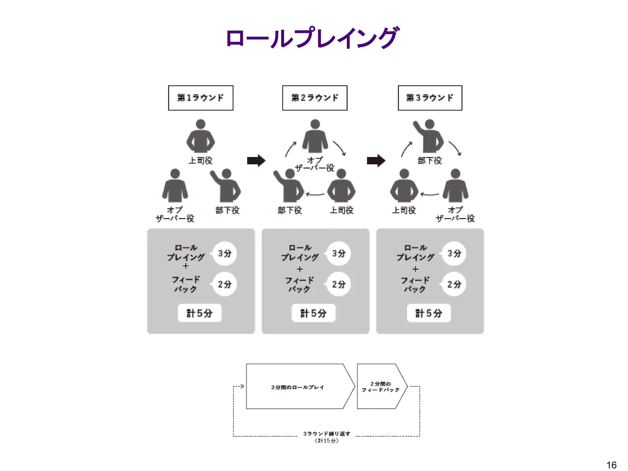 16
ロールプレイング
 