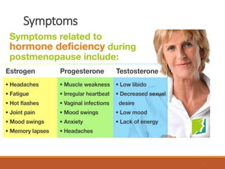 Symptoms
6
 