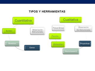 TIPOS Y HERRAMIENTASTIPOS Y HERRAMIENTAS
 