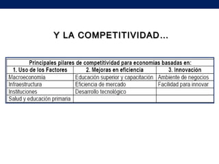 Y LA COMPETITIVIDADY LA COMPETITIVIDAD ……
 