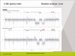 GUSTAVE ROUSSY
Médecine personnalisée des cancers de l’enfant
GUSTAVE ROUSSY
V DB: gliome malin Mutation analysis: none
 