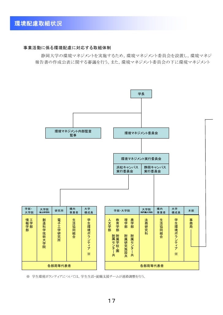 静岡大学 平成21年環境報告書