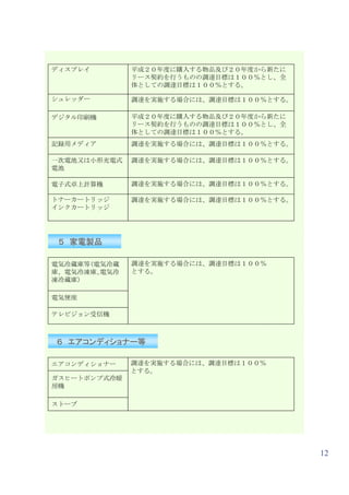 ディスプレイ        平成２０年度に購入する物品及び２０年度から新たに
              リース契約を行うものの調達目標は１００％とし、全
              体としての調達目標は１００％とする。

シュレッダー        調達を実施する場合には、調達目標は１００％とする。

デジタル印刷機       平成２０年度に購入する物品及び２０年度から新たに
              リース契約を行うものの調達目標は１００％とし、全
              体としての調達目標は１００％とする。
記録用メディア       調達を実施する場合には、調達目標は１００％とする。

一次電池又は小形充電式   調達を実施する場合には、調達目標は１００％とする。
電池

電子式卓上計算機      調達を実施する場合には、調達目標は１００％とする。

トナーカートリッジ     調達を実施する場合には、調達目標は１００％とする。
インクカートリッジ




 ５ 家電製品

電気冷蔵庫等(電気冷蔵   調達を実施する場合には、調達目標は１００％
庫、電気冷凍庫､電気冷   とする。
凍冷蔵庫）

電気便座

テレビジョン受信機



６ エアコンディショナー等

エアコンディショナー    調達を実施する場合には、調達目標は１００％
              とする。
ガスヒートポンプ式冷暖
房機

ストーブ




                                          12
 