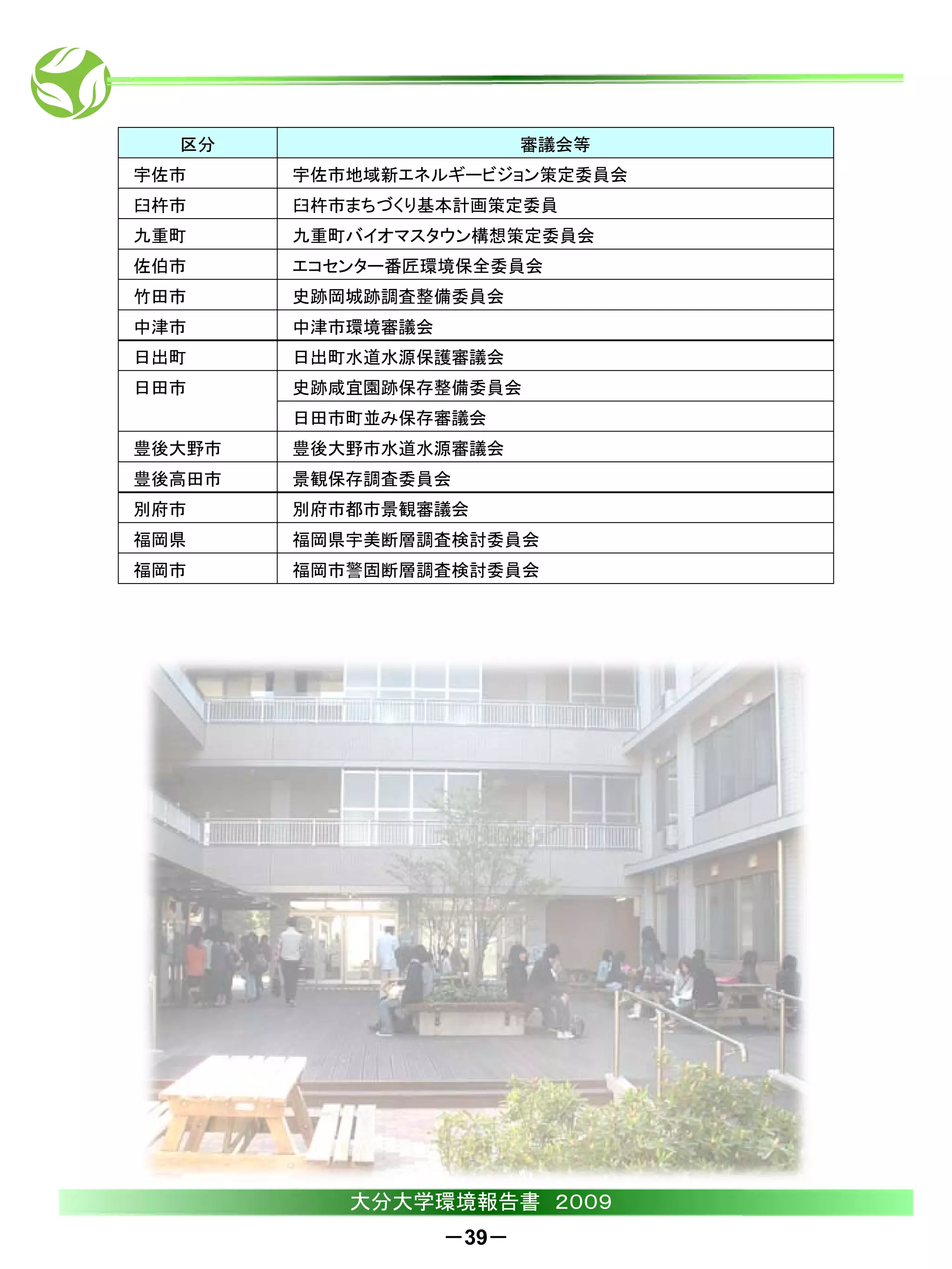 区分                      審議会等
宇佐市     宇佐市地域新エネルギービジョン策定委員会
臼杵市     臼杵市まちづくり基本計画策定委員
九重町     九重町バイオマスタウン構想策定委員会
佐伯市     エコセンター番匠環境保全委員会
竹田市     史跡岡城跡調査整備委員会
中津市     中津市環境審議会
日出町     日出町水道水源保護審議会
日田市     史跡咸宜園跡保存整備委員会
        日田市町並み保存審議会
豊後大野市   豊後大野市水道水源審議会
豊後高田市   景観保存調査委員会
別府市     別府市都市景観審議会
福岡県     福岡県宇美断層調査検討委員会
福岡市     福岡市警固断層調査検討委員会




           大分大学環境報告書 ２００９
                   －39－
 