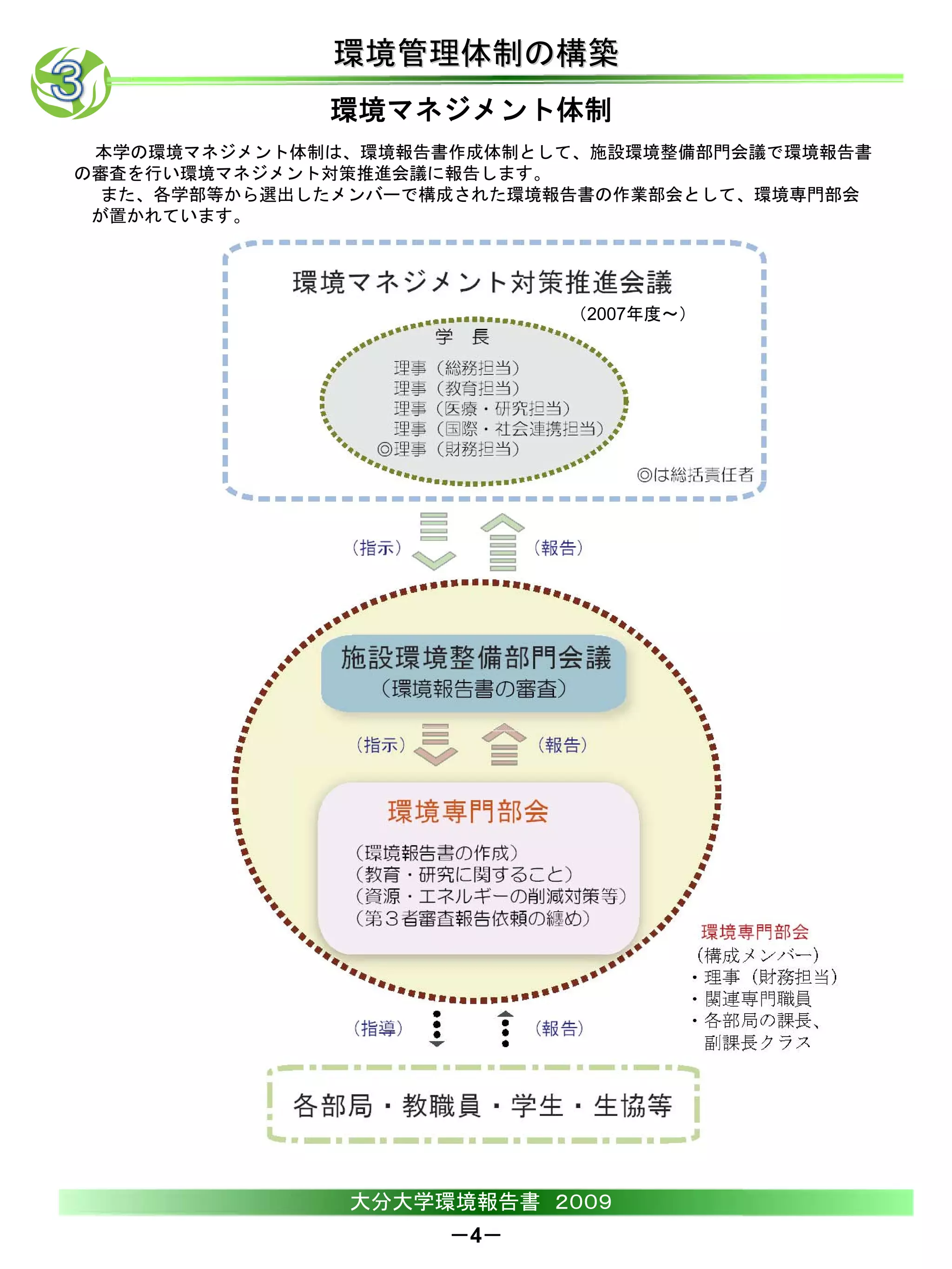 環境管理体制の構築
              環境マネジメント体制
 本学の環境マネジメント体制は、環境報告書作成体制として、施設環境整備部門会議で環境報告書
の審査を行い環境マネジメント対策推進会議に報告します。
  また、各学部等から選出したメンバーで構成された環境報告書の作業部会として、環境専門部会
 が置かれています。




                            （2007年度～）




               大分大学環境報告書 ２００９
                     －4－
 