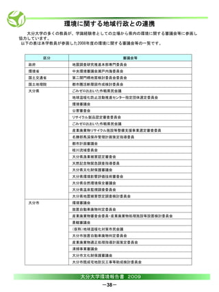 環境に関する地域行政との連携
  大分大学の多くの教員が、学識経験者としての立場から県内の環境に関する審議会等に参画し
協力しています。
以下の表は本学教員が参画した2008年度の環境に関する審議会等の一覧です。


        区分                     審議会等
  政府          地震調査研究推進本部専門委員会
  環境省         中央環境審議会瀬戸内海委員会
  国土交通省       第二関門橋地質検討委員会委員会
  国土地理院       都市圏活断層図作成検討委員会
  大分県         ごみゼロおおいた作戦県民会議
              地球温暖化防止活動推進センター指定団体選定委員会
              環境審議会
              公害審査会
              リサイクル製品認定審査委員会
              ごみゼロおおいた作戦県民会議
              産業廃棄物リサイクル施設等整備支援事業選定審査委員
              名勝耶馬渓保存管理計画策定指導委員
              都市計画審議会
              桂川流域委員会
              大分県漁業被害認定審査会
              天然記念物緊急調査指導委員
              大分県文化財保護審議会
              大分県環境影響評価技術審査会
              大分県自然環境保全審議会
              大分県温泉監視調査委員会
              大分県地震被害想定調査検討委員会
  大分市         環境審議会
              放置自動車廃物判定委員会
              産業廃棄物審査会委員・産業廃棄物処理施設等設置検討委員会
              景観審議会
              （仮称）地球温暖化対策市民会議
              大分市放置自動車廃物判定委員会
              産業廃棄物適正処理指導計画策定委員会
              清掃事業審議会
              大分市文化財保護審議会
              大分市既成宅地防災工事等助成検討委員会



                大分大学環境報告書 ２００９
                        －38－
 