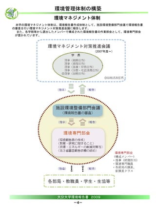 環境管理体制の構築
              環境マネジメント体制
 本学の環境マネジメント体制は、環境報告書作成体制として、施設環境整備部門会議で環境報告書
の審査を行い環境マネジメント対策推進会議に報告します。
  また、各学部等から選出したメンバーで構成された環境報告書の作業部会として、環境専門部会
 が置かれています。




                            （2007年度～）




               大分大学環境報告書 ２００９
                     －4－
 