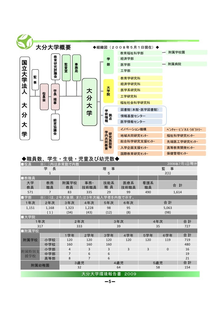 大分大学 平成21年環境報告書