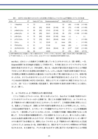 Entry     R1                  R2   Yield of 1a) (%)      Diastereoselectivitya)   Yield of 3c) (%)           E : Zc)

     1    1-Naphthyl          H    73                     61:39                    53       (64)     <1:>99      (<1:>99)

     2    Ph                  H    83        [83]         60:40       [51:49]      65       (72)     <1:>99      (<1:>99)

     3    p-MeO-C6H4-         H    89        [82]         57:43       [51:49]      72       (72)     <1:>99      (<1:>99)

     4    p-Me-C6H4-          H    90        [85]         59:41       [51:49]      89       (70)     <1:>99      (<1:>99)

     5    p-Br-C6H4-          H    78        [64]         60:40       [51:49]     trace      (–)       –               (–)

     6    p-F3C-C6H4-         H    72        [33]         59:41       [56:44]     trace     (71)       –         (<1:>99)

     7    C9H19-              H    74         [–]         52:48         [–]       trace     (59)       –         (<1:>99)

     8    PhCH2CH2-           H    81                     51:49                   trace     (80)       –         (<1:>99)
                                                    b)                                          b)
     9    (E)-PhCH=CH-        H    82        [12]         56:44       [56:44]      26      (31)      13:87       (<1:>99)

 10       Ph                  Me   85                     40:60                    87       (70)     38:62        (27:73)
a)                 BuLi                                                                   t-BuOK
     19
b) F NMR                  c                  [3,3]




                                                             29
 