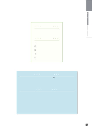HIROSHIMA UNIVERSITY Environmental Report 2009
           ■ ■ ■    建学の精神   ■ ■ ■


           自由で平和な一つの大学



           ■ ■ ■    理念５原則   ■ ■ ■


           1．平和を希求する精神

           2．新たなる知の創造

           3．豊かな人間性を培う教育

           4．地域社会・国際社会との共存

           5．絶えざる自己変革




          ■ ■ ■    環境基本理念    ■ ■ ■

地球環境を保全し，持続可能な社会を構築することは21世紀の人類最大の課題であると
の認識に立ち，単に環境負荷削減に取組むだけでなく，教育・研究・社会貢献を中心と
した大学の全ての活動・行動を通じて，地域社会・国際社会との連携の中で環境負荷削
減に取組み環境保全に貢献するよう努める。



            ■ ■ ■   行動方針    ■ ■ ■

１） 大学内外における環境教育を通じて，環境に対する高い問題意識と知識をもつ人材
   を育成する。
２） 地域・地球環境の保全，持続可能な社会の構築に向けた先進的・実践的な研究を推
   進する。
３） 大学が蓄積し，創造してきた知的財産を広く社会に還元し，地域社会・国際社会に
   おける環境保全活動に貢献する。
４） 全ての活動において，環境関連法令を遵守し，環境負荷の削減と自然環境の保全に
   努める。
５） 環境報告書を通じて，広島大学の環境に関する取組を積極的に公開し，社会との共
   生を図る。




                                     建学の精神／理念５原則／環境基本理念／行動方針   4
 